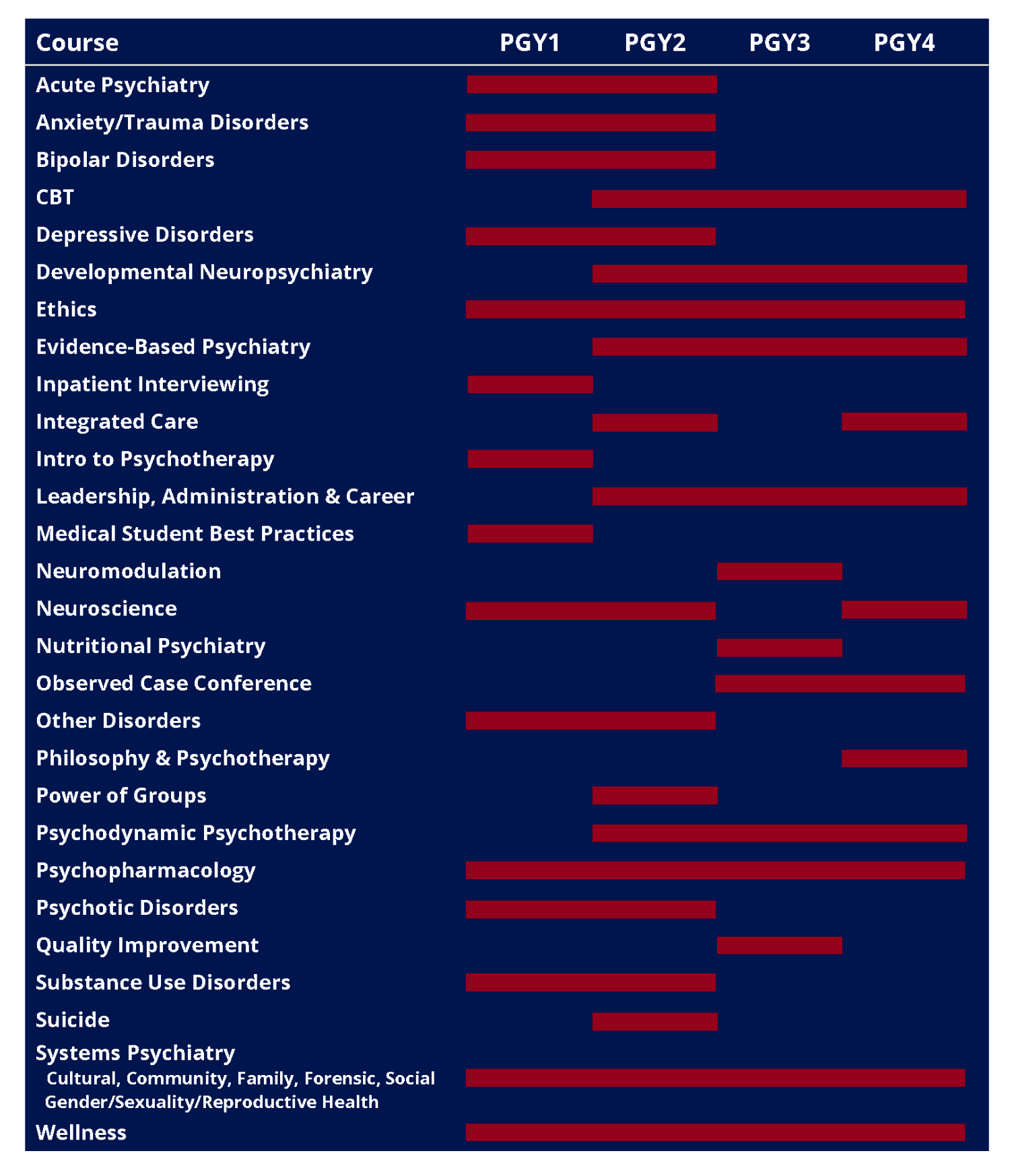 Chart of didactics by year